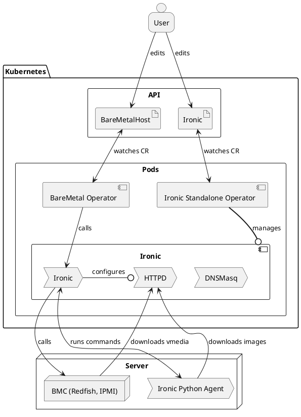 Component overview